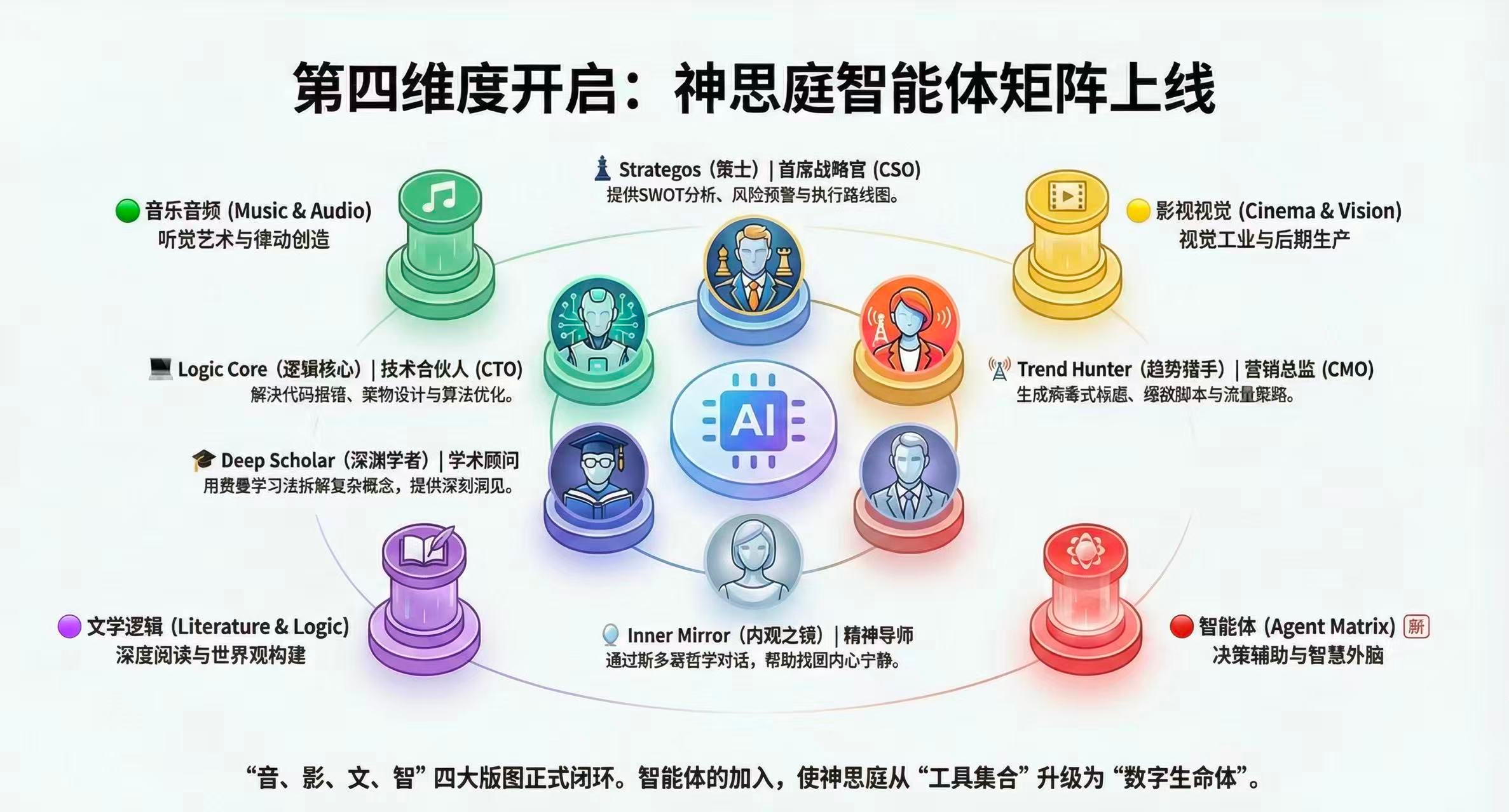 智能体矩阵全景