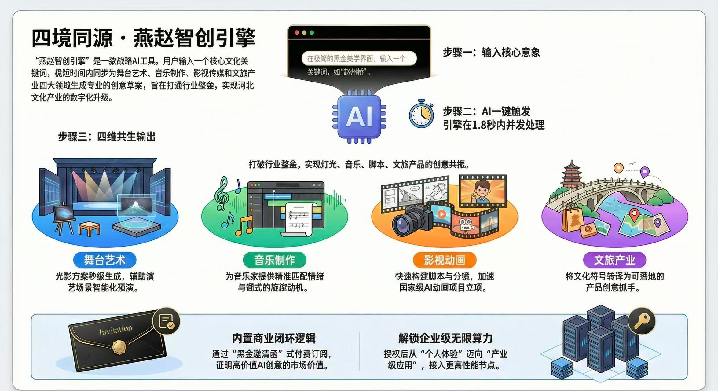 使用说明架构图