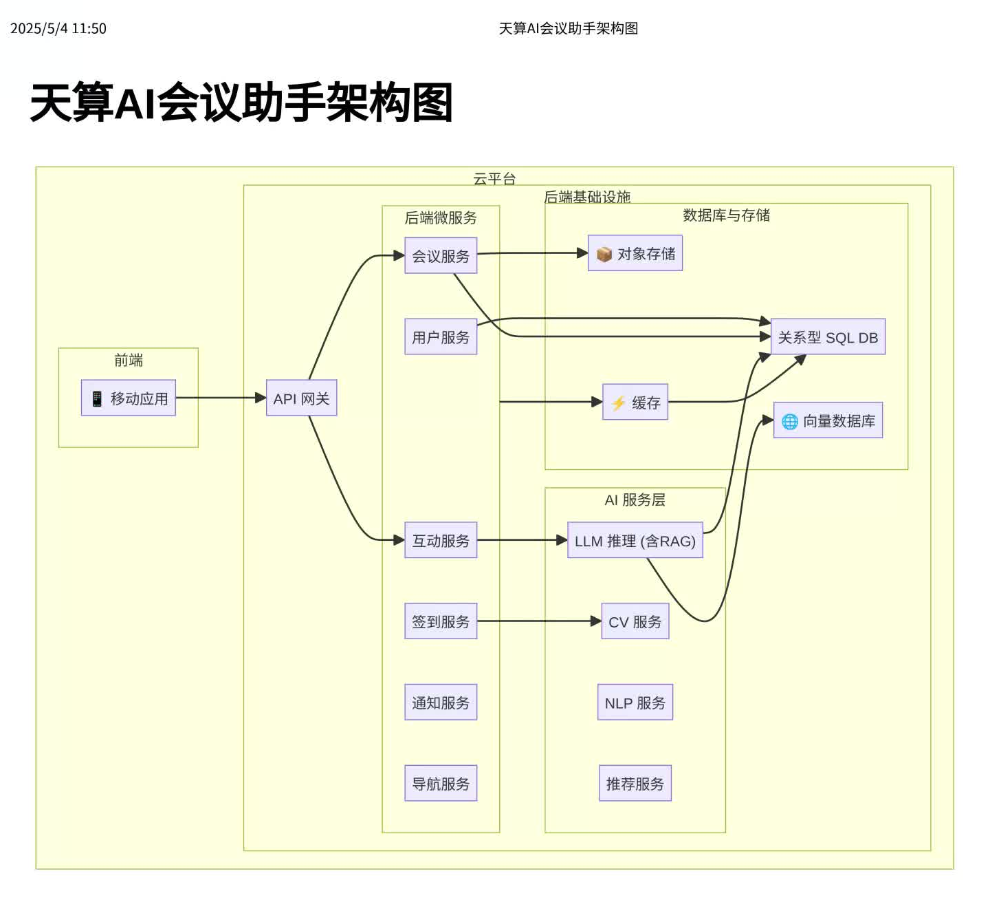 天算AI会议助手架构图